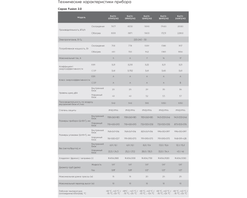 Кондиционер Electrolux Fusion 2.0 EACS-09HF2/N3