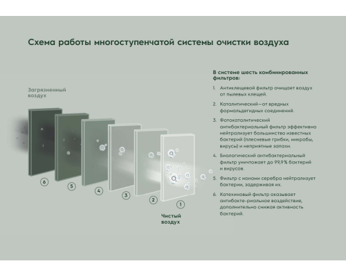 Кондиционер Electrolux Fusion Ultra DC Inverter EACS/I-12HF/N8_22Y