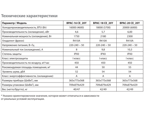 Кондиционер Ballu BPAC-20 CE_20Y