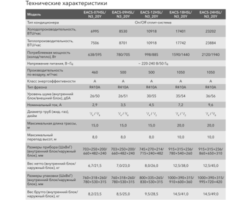 Кондиционер Electrolux Slide EACS-12HSL/N3_20Y
