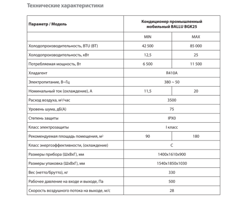 Мобильный промышленный кондиционер BALLU Heavy Pro BGK25