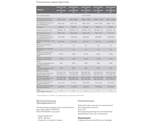 Кондиционер Electrolux Air Gate 2 EACS-07HG-M2/N3