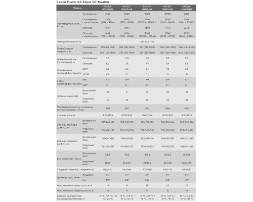Кондиционер Electrolux Fusion 2.0 Super DC Inverter EACS/I-18HF2/N8