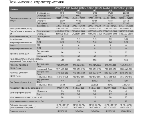 Кондиционер Electrolux Skandi DC Inverter EACS/I-09HSK/N3