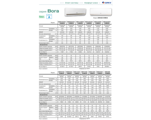 Кондиционер Gree Bora R410 on/off GWH07AAAXA-K3NNA2A