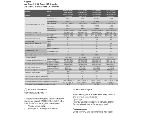 Кондиционер Electrolux Air Gate 2 Super DC Inverter EACS/I-12HG-BLACK2/N8