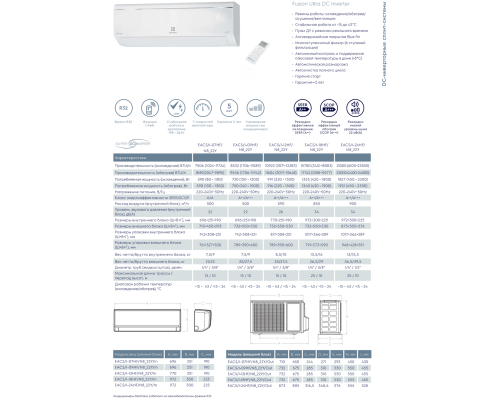 Кондиционер Electrolux Fusion Ultra DC Inverter EACS/I-12HF/N8_22Y