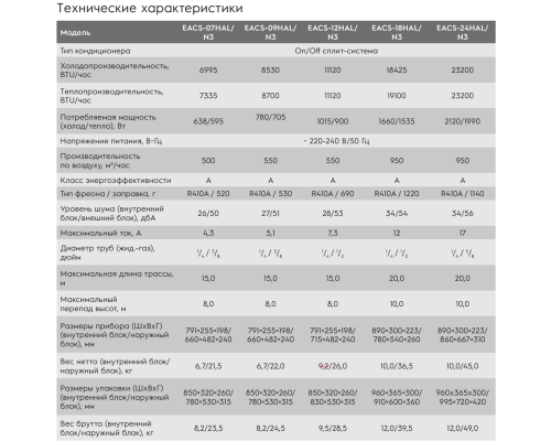 Кондиционер Electrolux Loft EACS-24HAL/N3