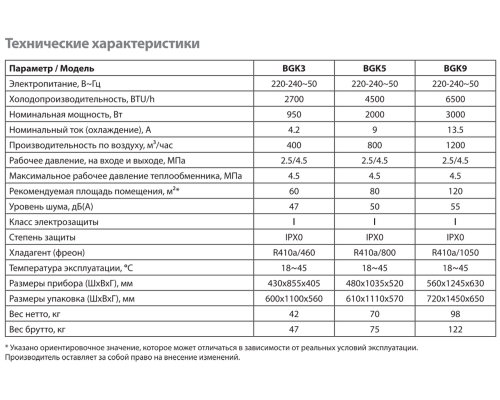 Мобильный промышленный кондиционер BALLU Heavy Pro BGK5
